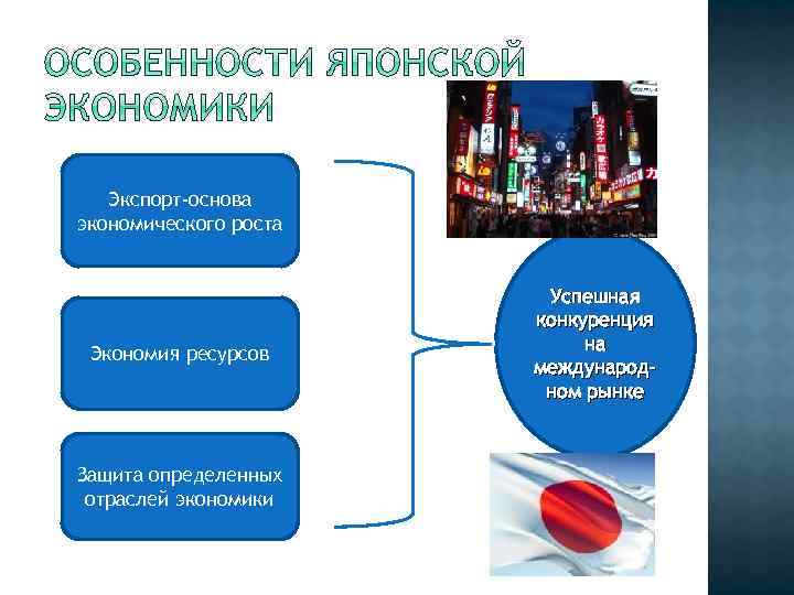 Экспорт-основа экономического роста Экономия ресурсов Защита определенных отраслей экономики Успешная конкуренция на международном рынке