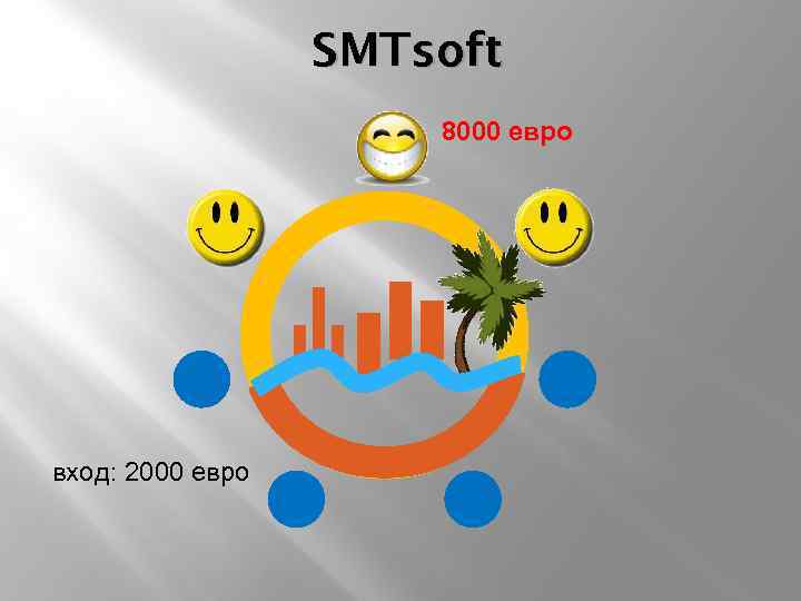 SMTsoft 8000 евро вход: 2000 евро 