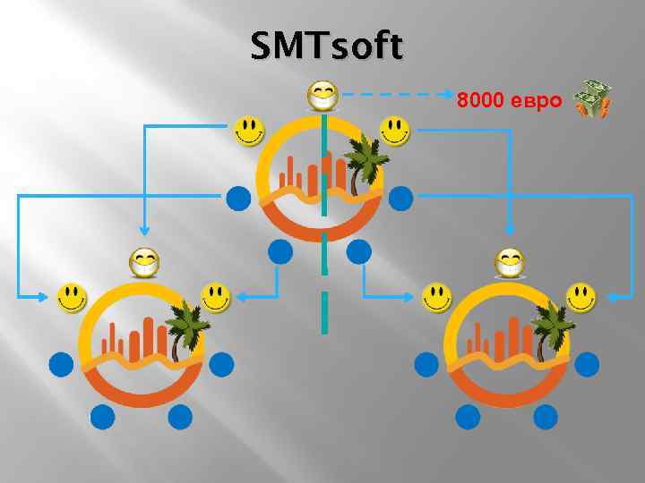 SMTsoft 8000 евро 