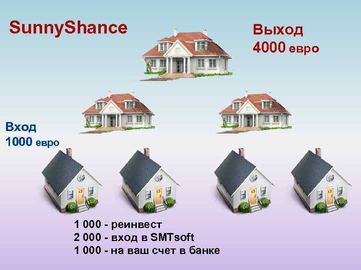 Sunny. Shance Вход 1000 евро 1 000 - реинвест 2 000 - вход в