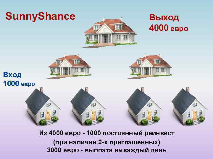 Sunny. Shance Выход 4000 евро Вход 1000 евро Из 4000 евро - 1000 постоянный