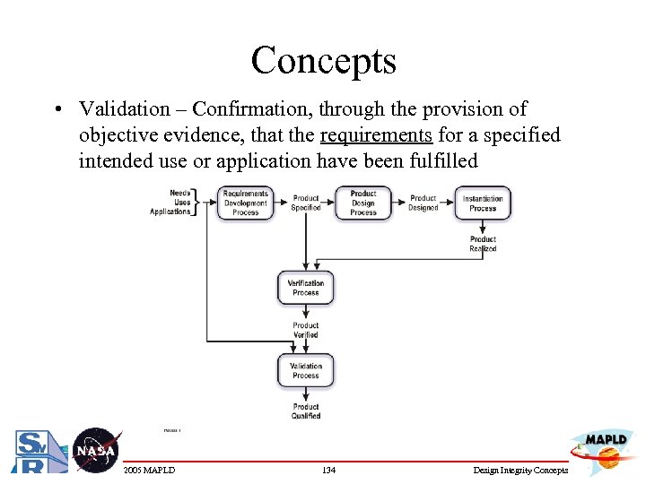 Concepts • Validation – Confirmation, through the provision of objective evidence, that the requirements