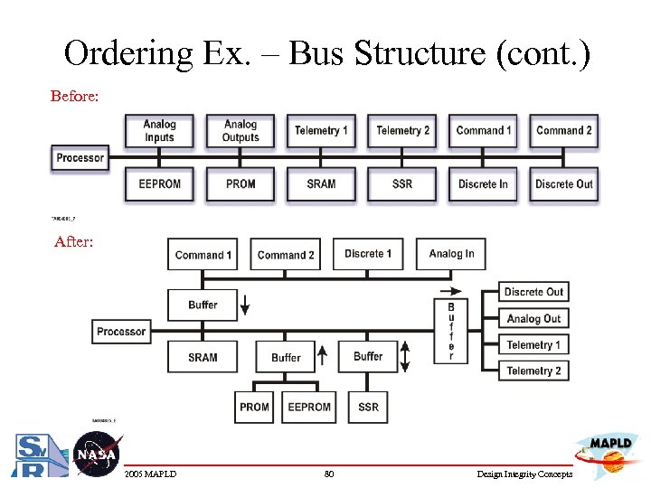 Ordering Ex. – Bus Structure (cont. ) Before: After: 2005 MAPLD 80 Design Integrity