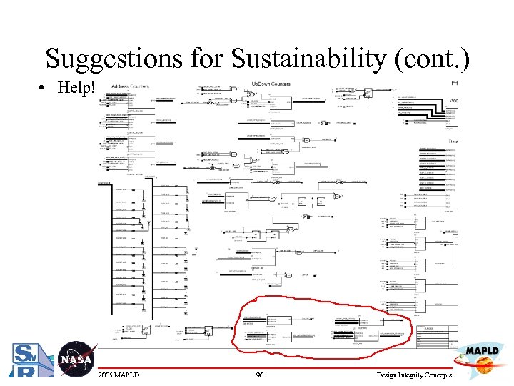 Suggestions for Sustainability (cont. ) • Help! 2005 MAPLD 96 Design Integrity Concepts 