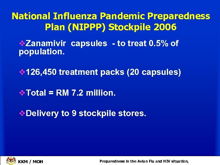 National Influenza Pandemic Preparedness Plan (NIPPP) Stockpile 2006 v. Zanamivir capsules - to treat