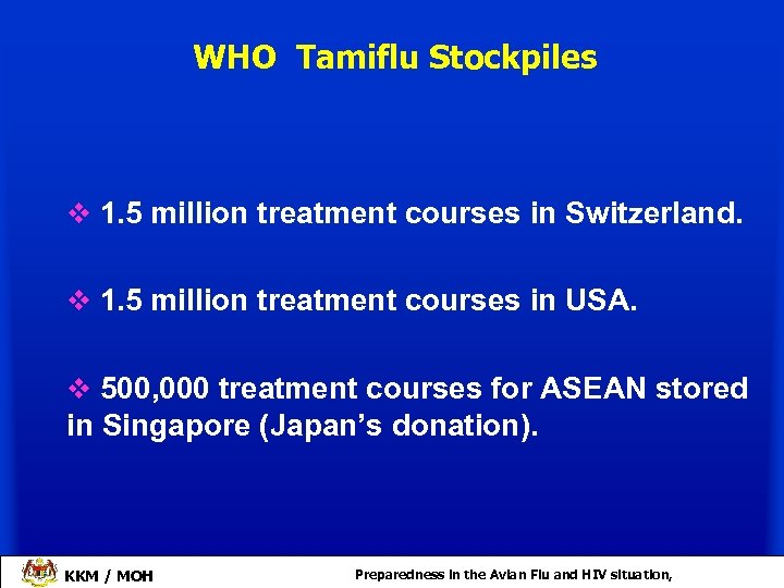 WHO Tamiflu Stockpiles v 1. 5 million treatment courses in Switzerland. v 1. 5