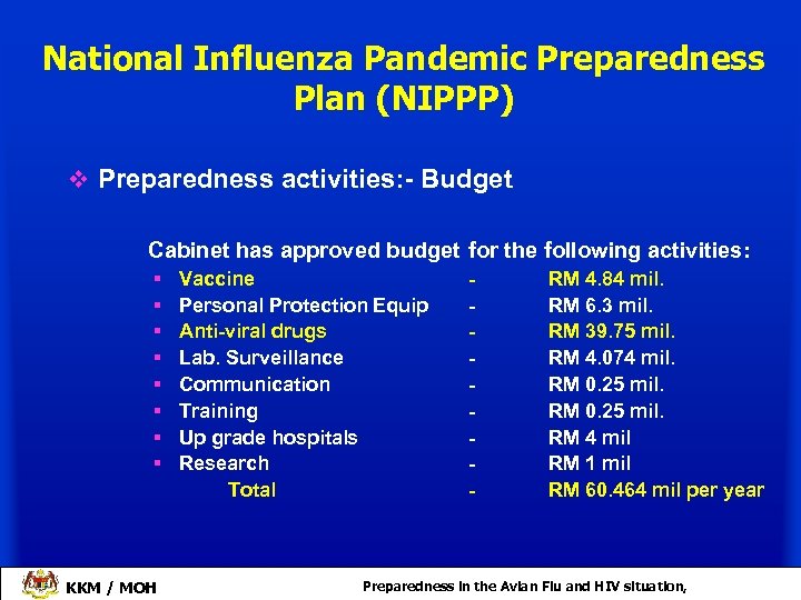 National Influenza Pandemic Preparedness Plan (NIPPP) v Preparedness activities: - Budget Cabinet has approved