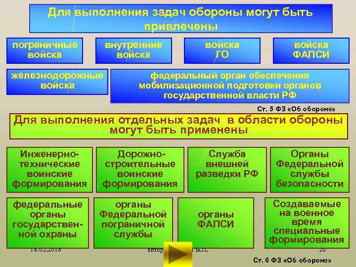 Оборона и органы государственной власти