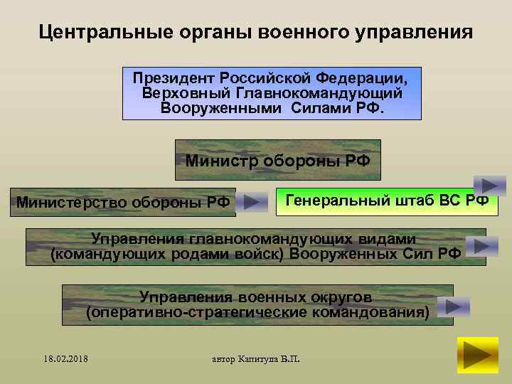 Система управления военной организацией