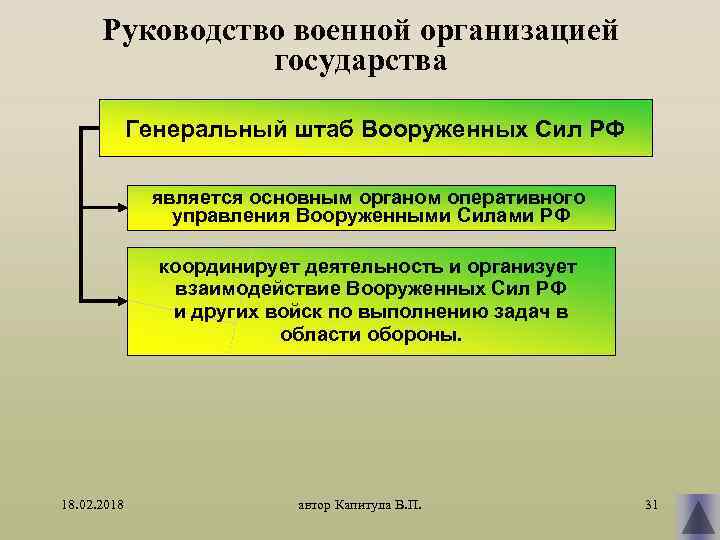 Руководство военной организацией государства Генеральный штаб Вооруженных Сил РФ является основным органом оперативного управления