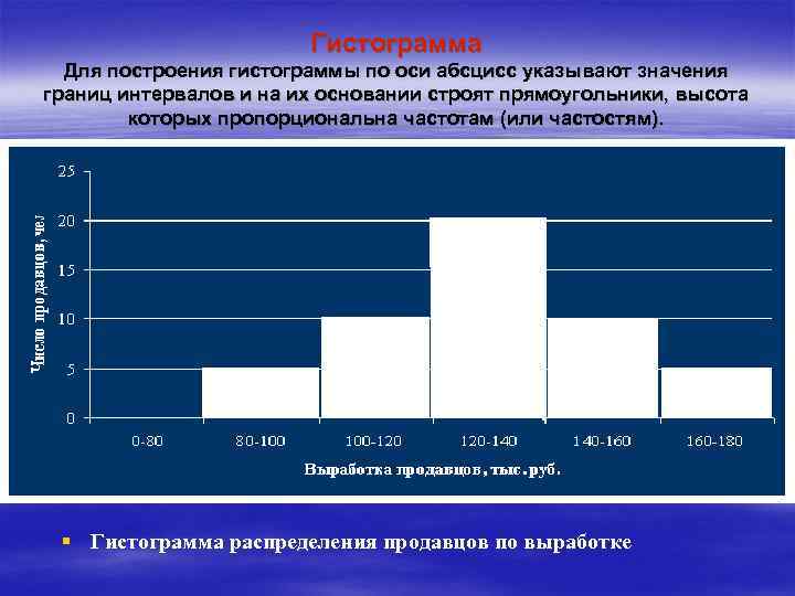 Интервальный ряд гистограмма 9 класс дорофеев презентация