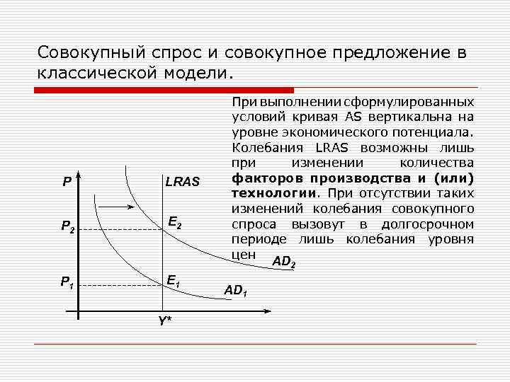 Совокупный спрос и совокупное предложение в классической модели. P LRAS P 2 E 2