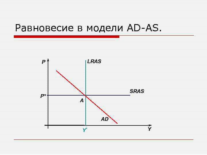 Равновесие в модели AD-AS. LRAS P P* SRAS A AD Y* Y 