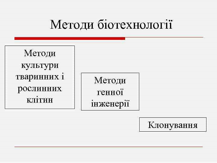 Методи біотехнології Методи культури тваринних і рослинних клітин Методи генної інженерії Клонування 