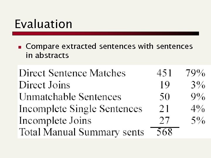 Evaluation n Compare extracted sentences with sentences in abstracts 