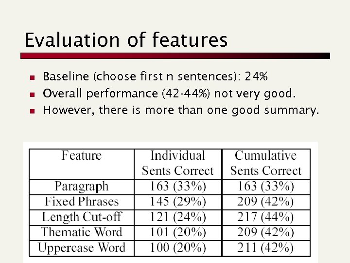 Evaluation of features n n n Baseline (choose first n sentences): 24% Overall performance