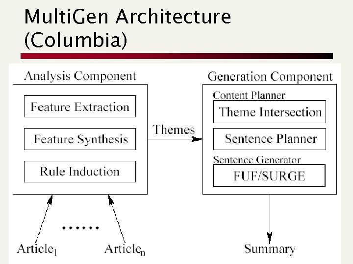 Multi. Gen Architecture (Columbia) 