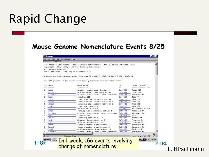 Rapid Change L. Hirschmann 