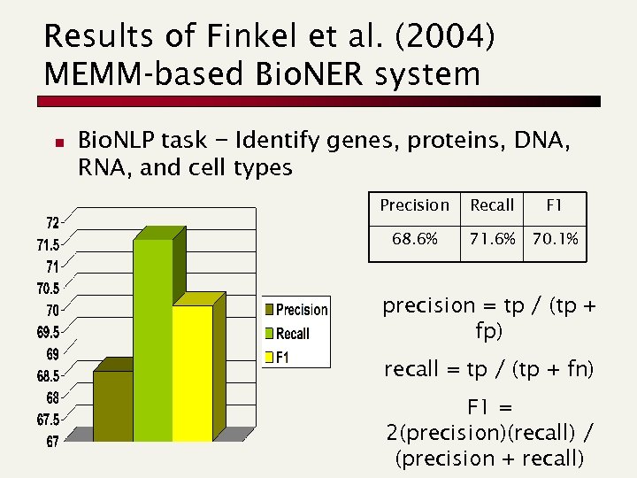 Results of Finkel et al. (2004) MEMM-based Bio. NER system n Bio. NLP task