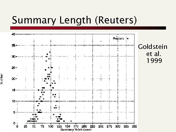 Summary Length (Reuters) Goldstein et al. 1999 