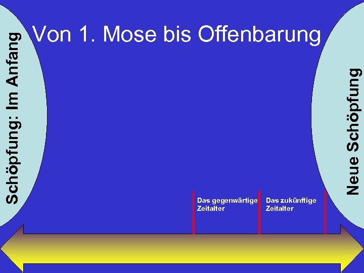 Neue Schöpfung: Im Anfang Von 1. Mose bis Offenbarung Das gegenwärtige Zeitalter Das zukünftige