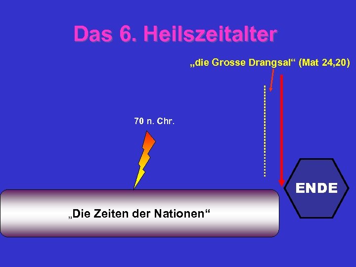 Das 6. Heilszeitalter „die Grosse Drangsal“ (Mat 24, 20) 70 n. Chr. ENDE „Die