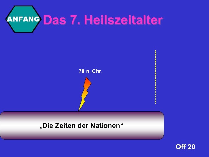 ANFANG Das 7. Heilszeitalter 70 n. Chr. „Die Zeiten der Nationen“ Off 20 