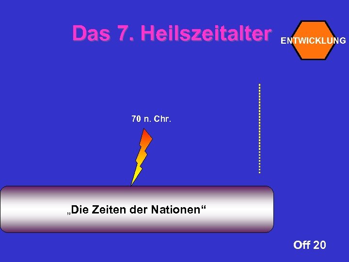 Das 7. Heilszeitalter ENTWICKLUNG 70 n. Chr. „Die Zeiten der Nationen“ Off 20 