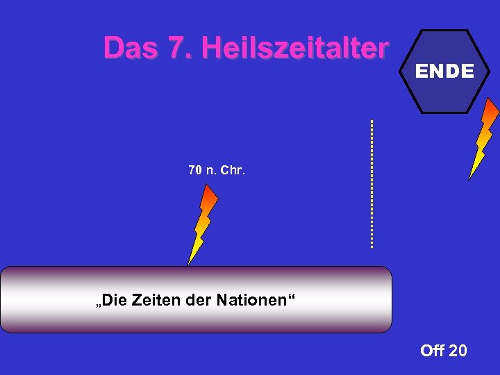 Das 7. Heilszeitalter ENDE 70 n. Chr. „Die Zeiten der Nationen“ Off 20 