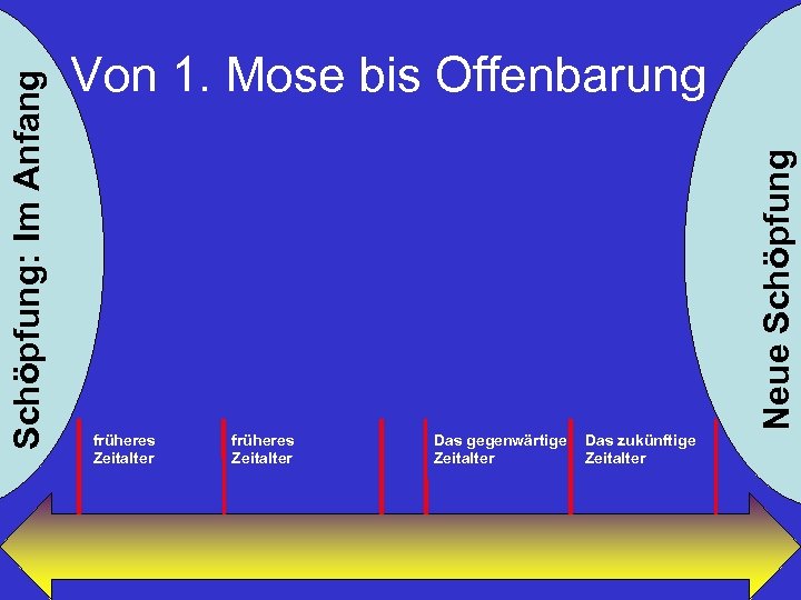 Neue Schöpfung: Im Anfang Von 1. Mose bis Offenbarung früheres Zeitalter Das gegenwärtige Zeitalter