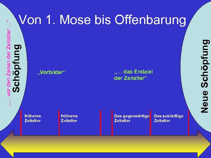 „Vorbilder“ früheres Zeitalter Neue Schöpfung „… vor den Zeiten der Zeitalter …“ Von 1.