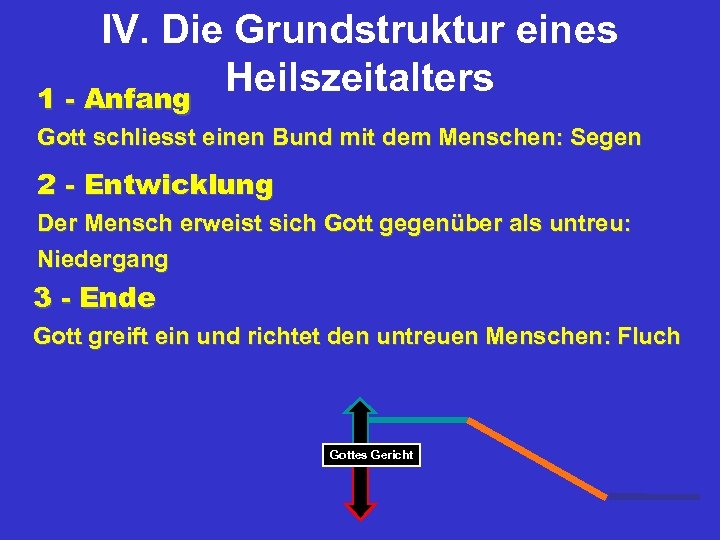 IV. Die Grundstruktur eines Heilszeitalters 1 - Anfang Gott schliesst einen Bund mit dem