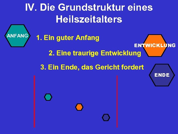 IV. Die Grundstruktur eines Heilszeitalters ANFANG 1. Ein guter Anfang ENTWICKLUNG 2. Eine traurige