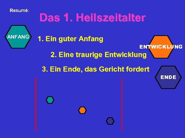 Resumé: ANFANG Das 1. Heilszeitalter 1. Ein guter Anfang ENTWICKLUNG 2. Eine traurige Entwicklung