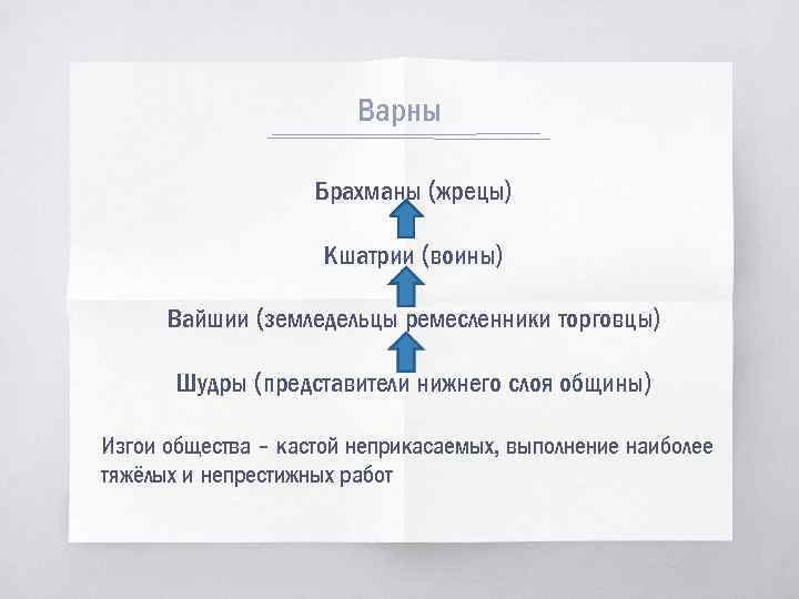 Варны Брахманы (жрецы) Кшатрии (воины) Вайшии (земледельцы ремесленники торговцы) Шудры (представители нижнего слоя общины)