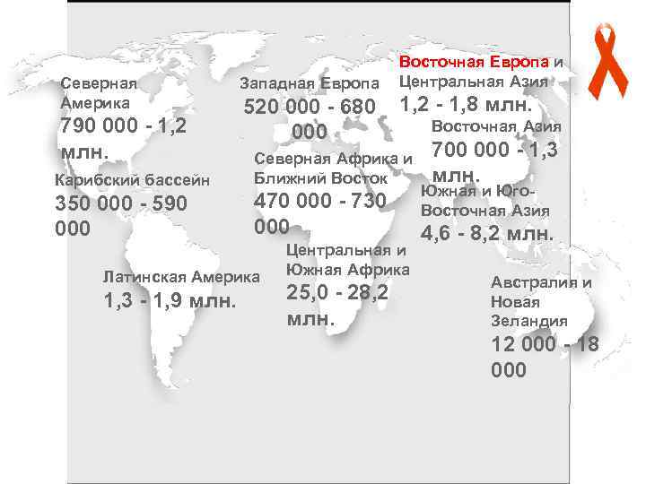 Северная Америка 790 000 - 1, 2 млн. Карибский бассейн 350 000 - 590