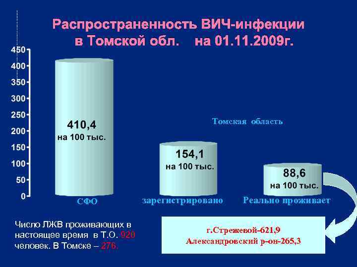 Р а с п р о с т р а н е н н