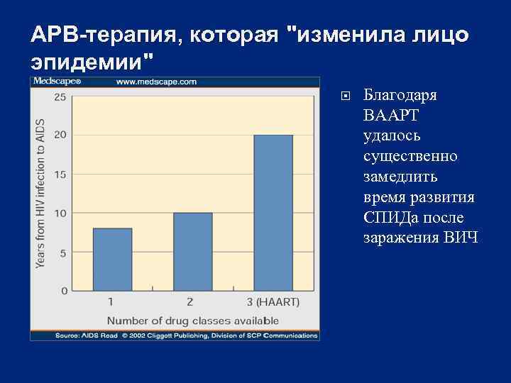 АРВ-терапия, которая "изменила лицо эпидемии" Благодаря ВААРТ удалось существенно замедлить время развития СПИДа после