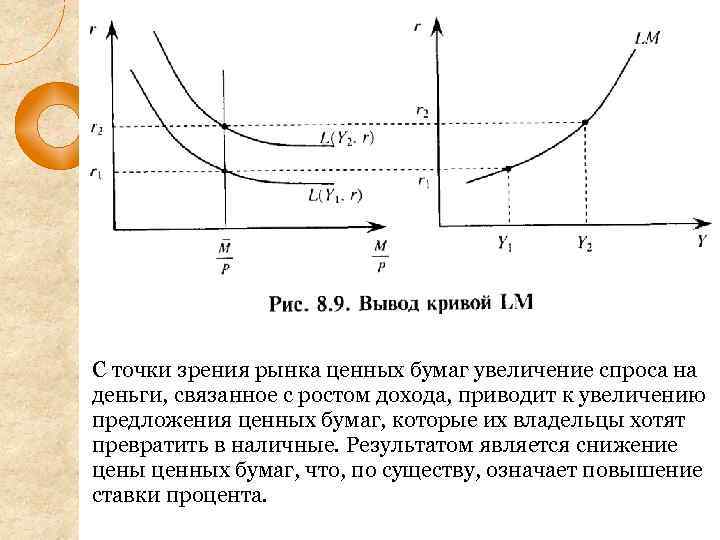 С точки зрения рынка ценных бумаг увеличение спроса на деньги, связанное с ростом дохода,