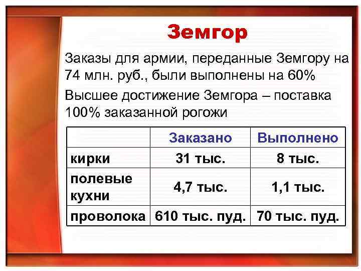 Земгор Заказы для армии, переданные Земгору на 74 млн. руб. , были выполнены на