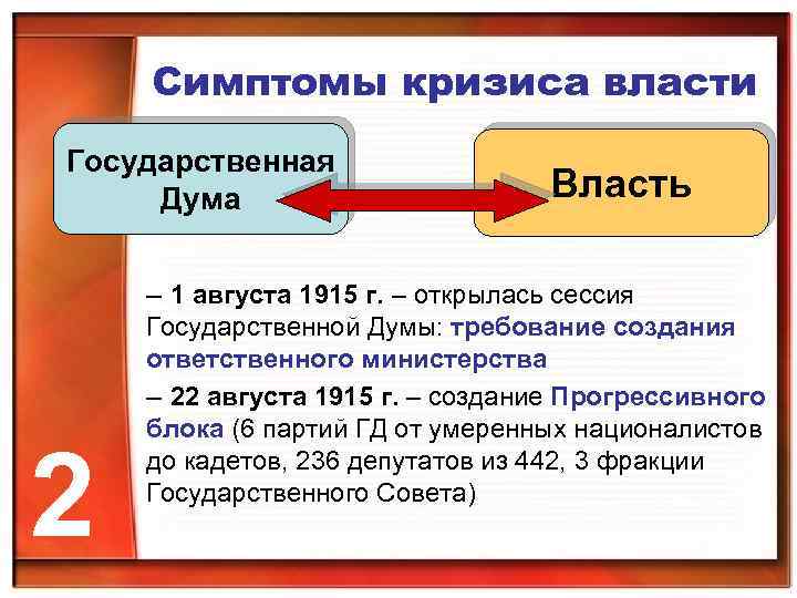 Симптомы кризиса власти Государственная Дума 2 Власть – 1 августа 1915 г. – открылась