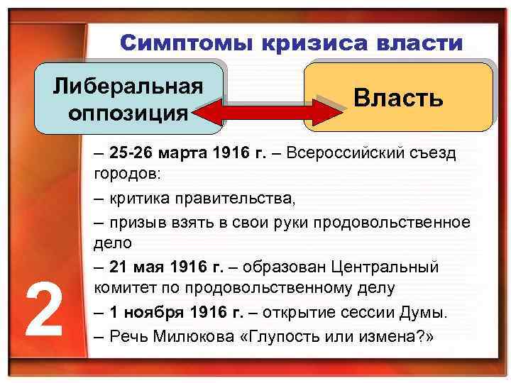 Симптомы кризиса власти Либеральная оппозиция 2 Власть – 25 -26 марта 1916 г. –