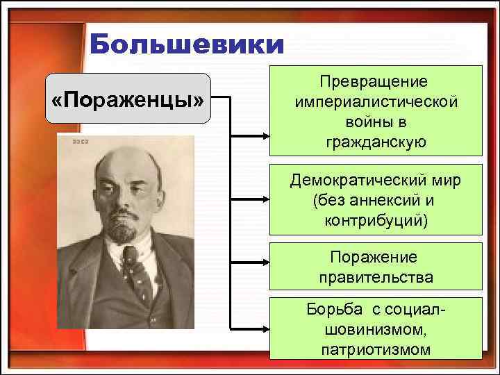 Большевики «Пораженцы» Превращение империалистической войны в гражданскую Демократический мир (без аннексий и контрибуций) Поражение