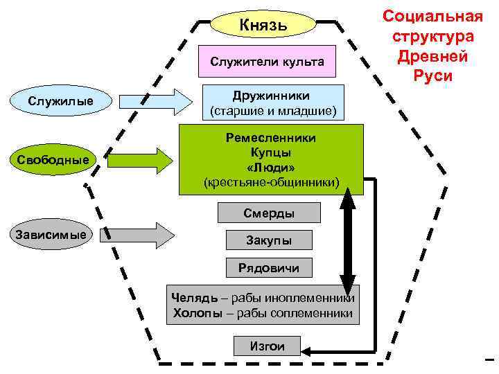 Русь 2004 схема