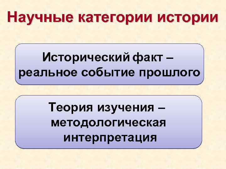 Научные категории истории Исторический факт – реальное событие прошлого Теория изучения – методологическая интерпретация