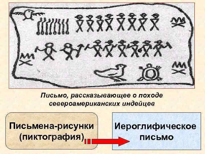 Древнейшим видом письма принято считать пиктографию письмо рисунками огэ ответы