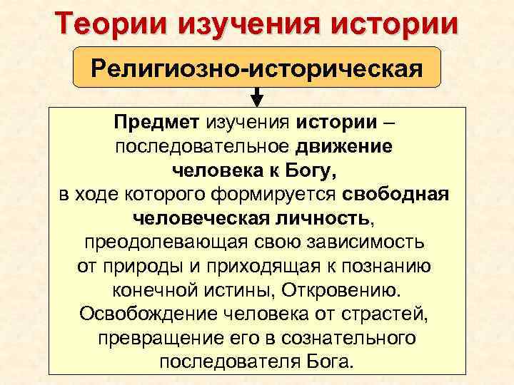 Теория изучения истории