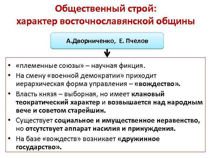 Общественный строй: характер восточнославянской общины А. Дворниченко, Е. Пчелов • «племенные союзы» – научная