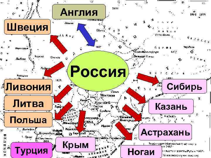 Англия Швеция Россия Ливония Сибирь Литва Казань Польша Астрахань Турция Крым Ногаи 