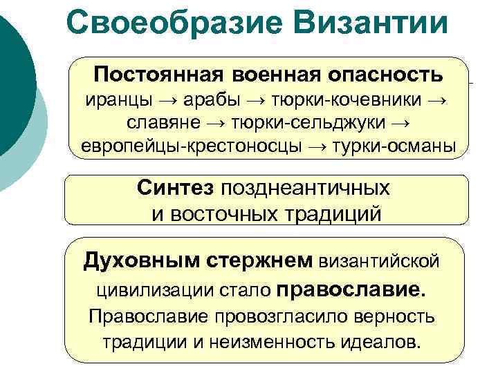 Своеобразие Византии Постоянная военная опасность иранцы → арабы → тюрки-кочевники → славяне → тюрки-сельджуки